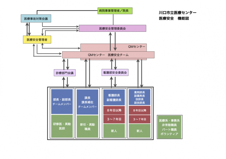 川口市立医療センター 取り組み